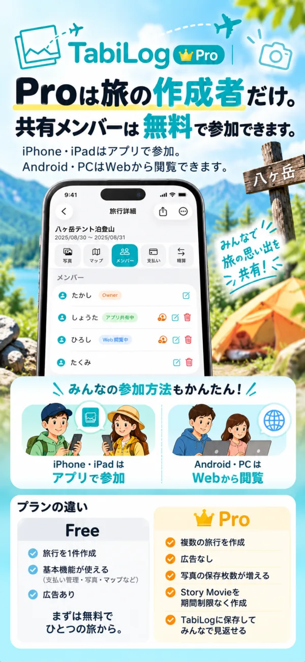 共有とFree・Proの違いをまとめた紹介画像