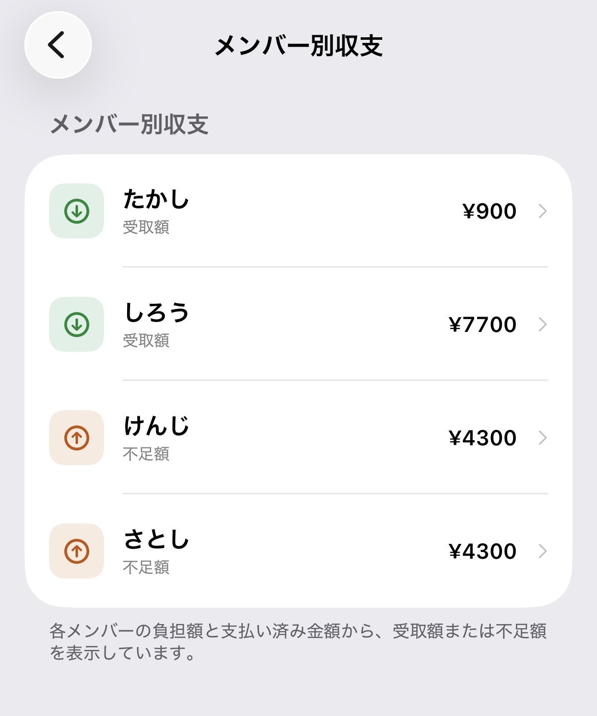 TabiLogのメンバー別収支画面